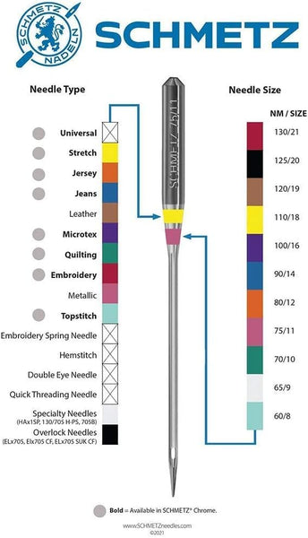 SCHMETZ Jean & Denim Sewing Machine Needles - Precision Needles for Heavy Fabric, Size 110/18, 5-Needle Cards, Pack of 5
